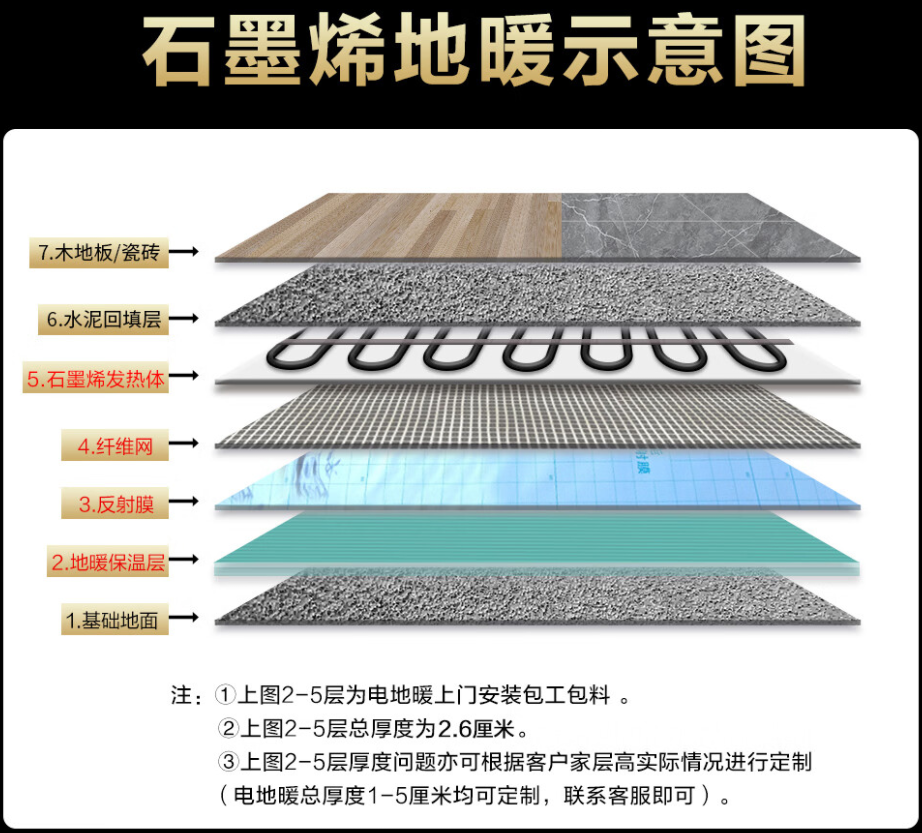 台儿庄区 石墨烯电地暖公司哪家好？施工质量核心标准